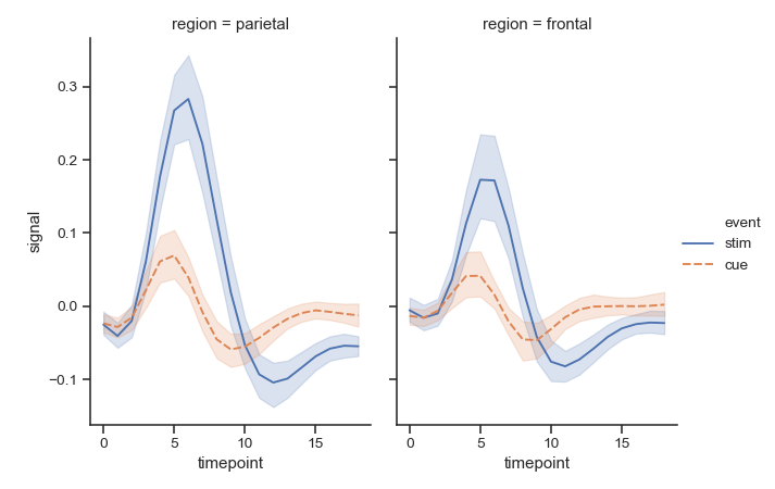 ../_images/seaborn-relplot-7.png