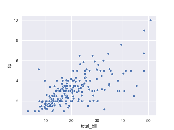 ../_images/seaborn-scatterplot-1.png