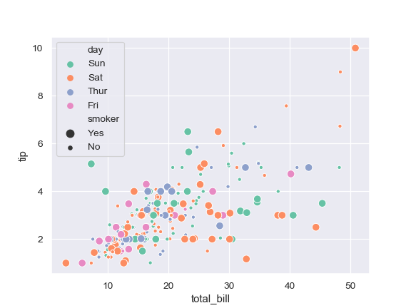 ../_images/seaborn-scatterplot-10.png