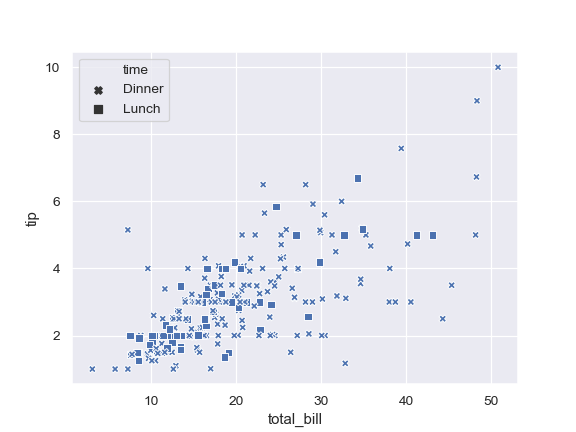 ../_images/seaborn-scatterplot-111.png