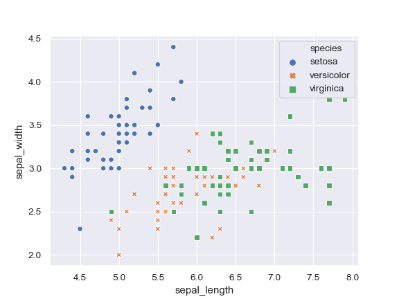 ../_images/seaborn-scatterplot-13.png