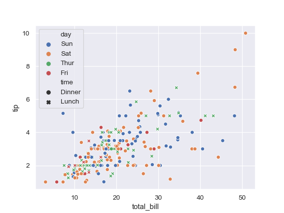 ../_images/seaborn-scatterplot-4.png