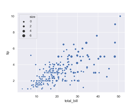 ../_images/seaborn-scatterplot-5.png