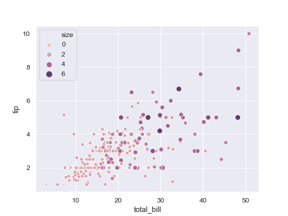 ../_images/seaborn-scatterplot-7.png