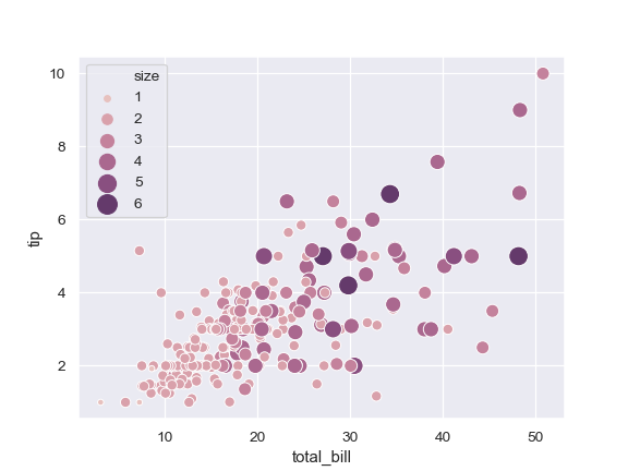 ../_images/seaborn-scatterplot-8.png