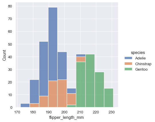 ../_images/distributions_21_0.png