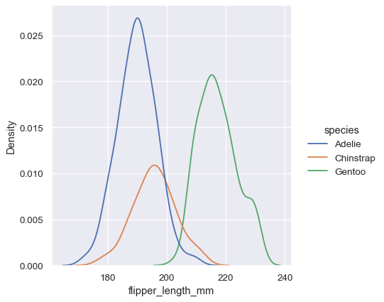 ../_images/distributions_39_0.png