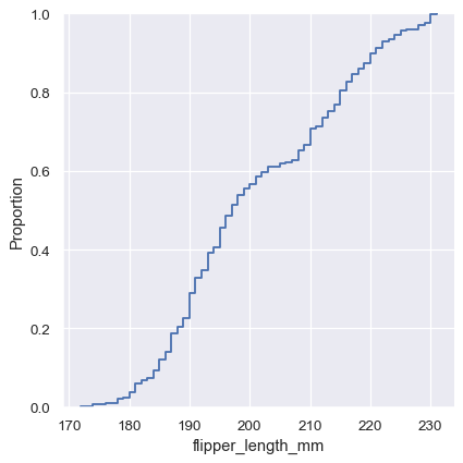 ../_images/distributions_55_0.png