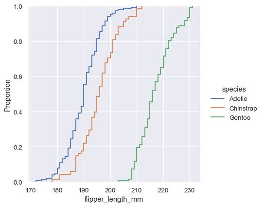 ../_images/distributions_57_0.png