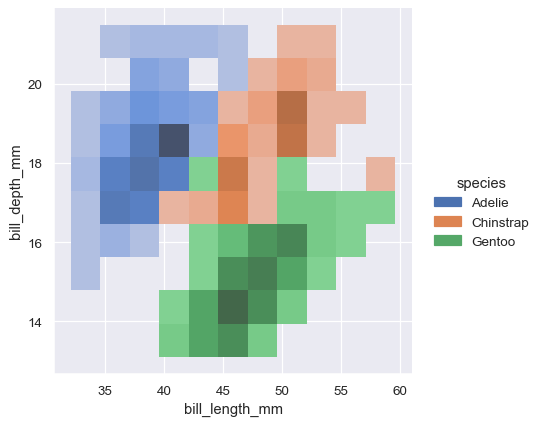 ../_images/distributions_64_0.png