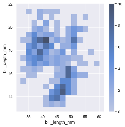 ../_images/distributions_70_0.png