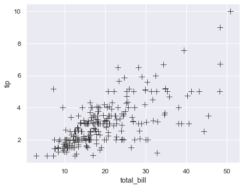 ../_images/scatterplot_25_0.png