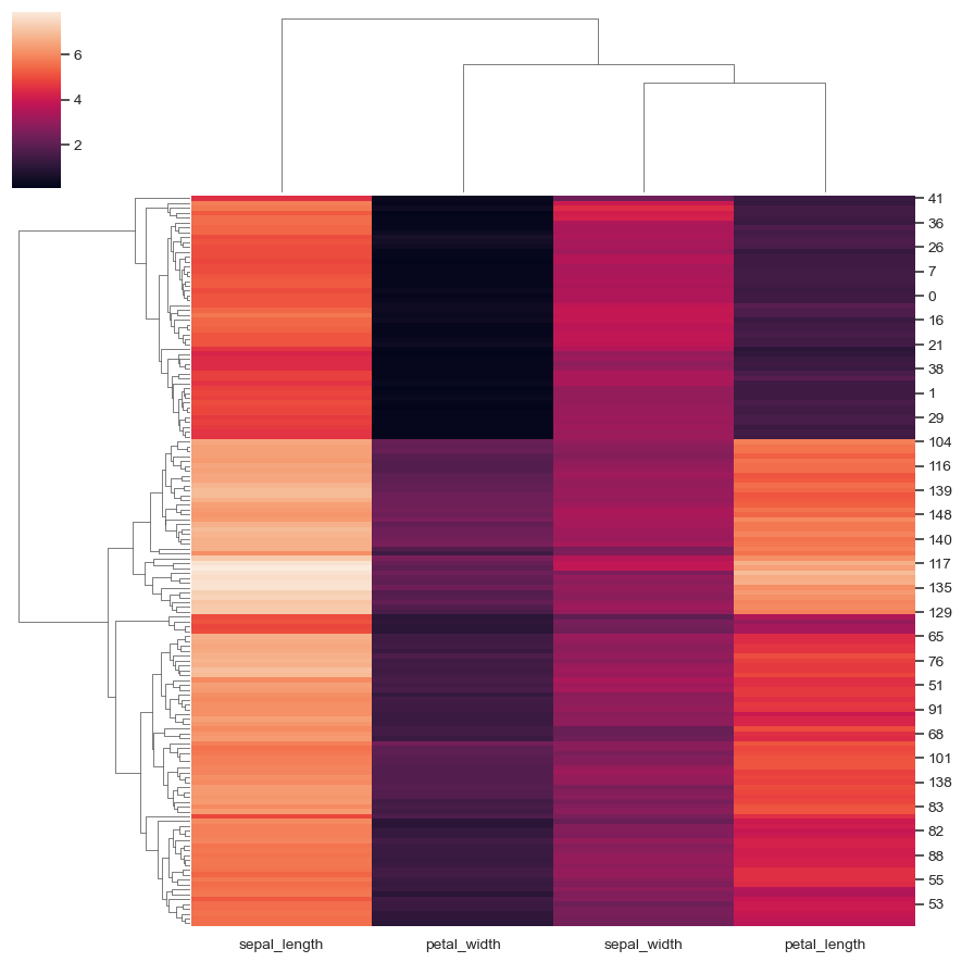 ../_images/seaborn-clustermap-1.png