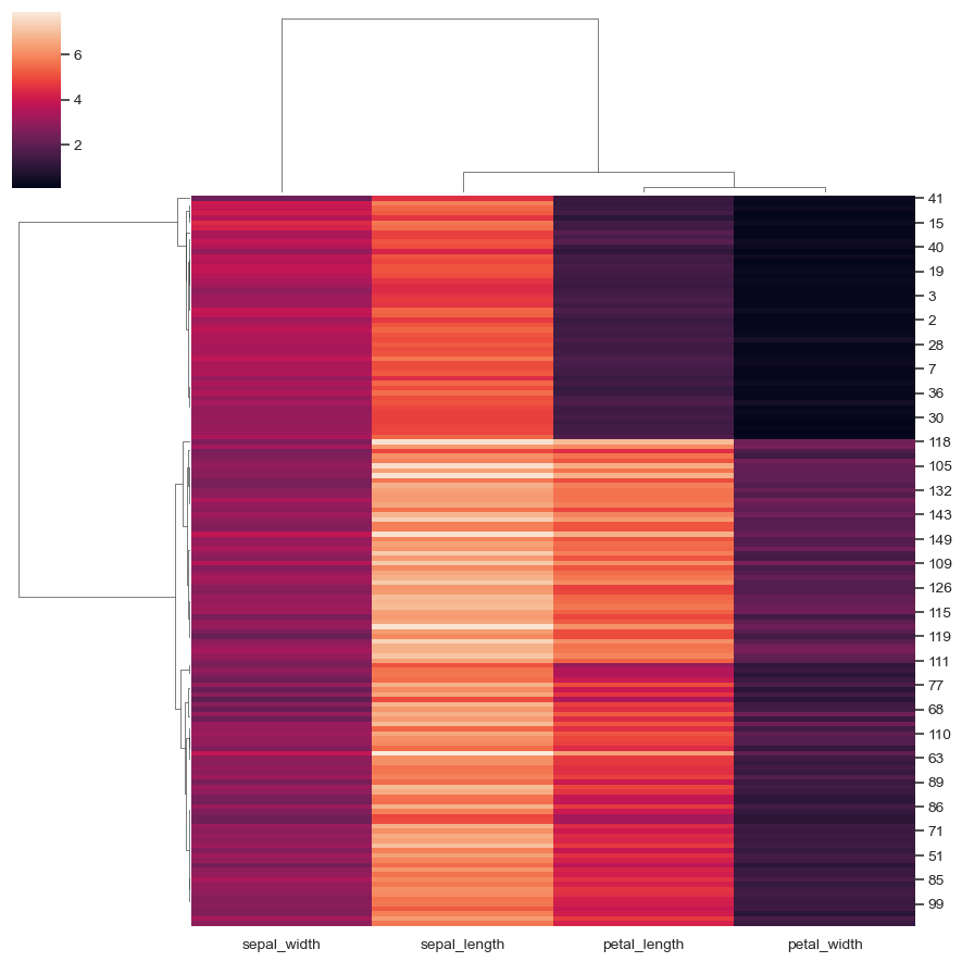 ../_images/seaborn-clustermap-5.png