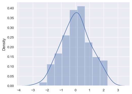 ../_images/seaborn-distplot-1.png