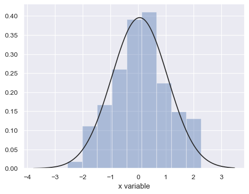 ../_images/seaborn-distplot-4.png