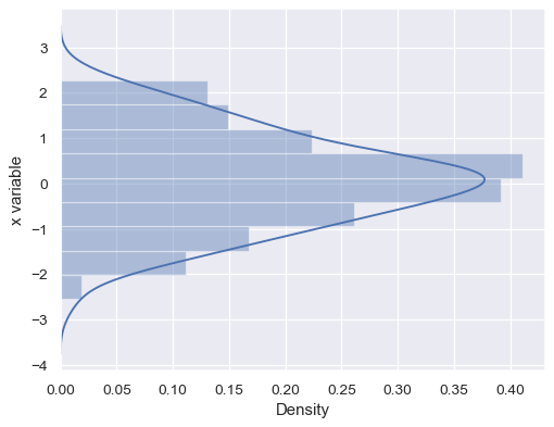 ../_images/seaborn-distplot-5.png