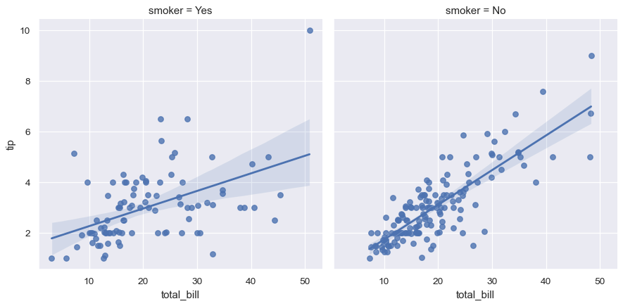 ../_images/seaborn-lmplot-6.png