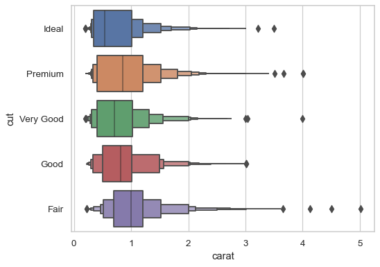 ../_images/boxenplot_8_0.png