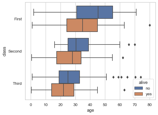 seaborn.boxplot seaborn 0.12.2 documentation