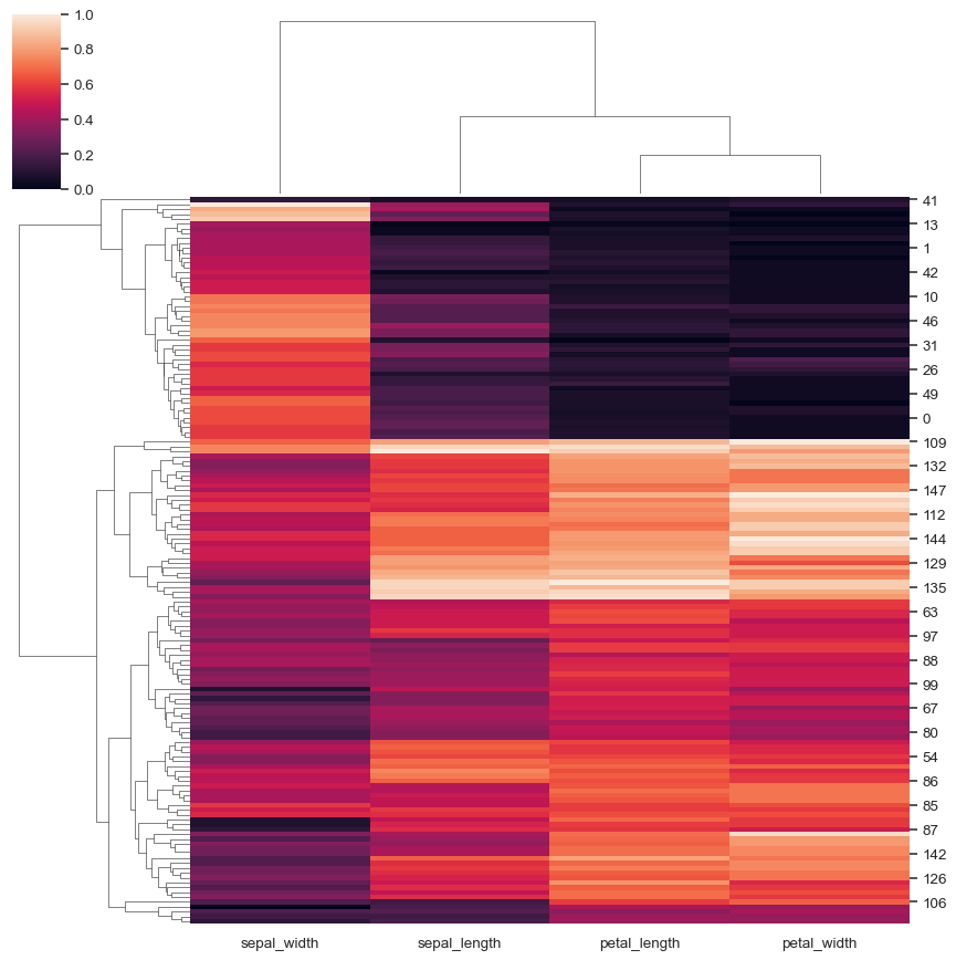 ../_images/clustermap_11_0.png