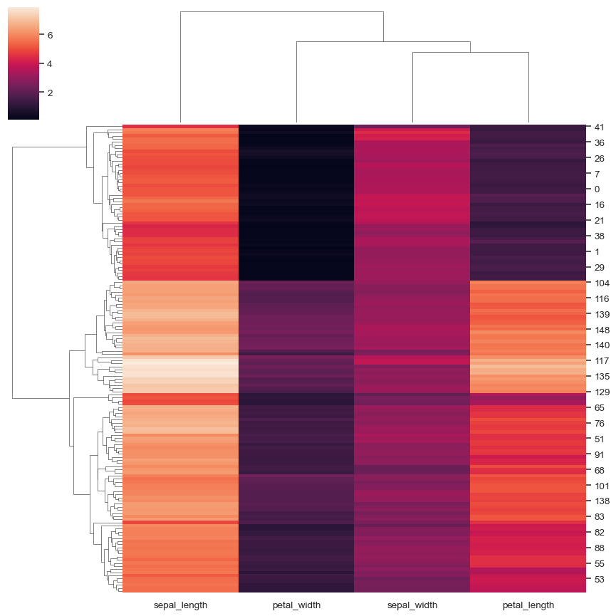 ../_images/clustermap_1_0.png