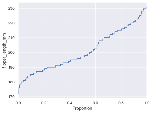 ../_images/ecdfplot_3_0.png