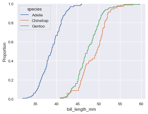 ../_images/ecdfplot_7_0.png