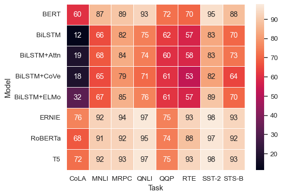 ../_images/heatmap_9_0.png