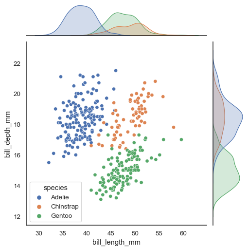 ../_images/jointplot_3_0.png