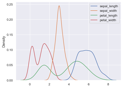 Seaborn.kdeplot — Seaborn 0.12.2 Documentation