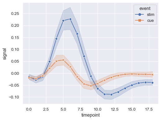 ../_images/lineplot_25_0.png