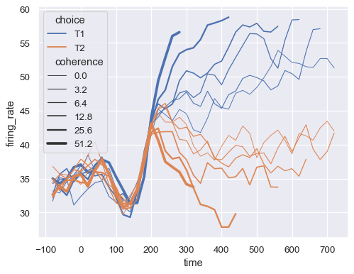 ../_images/lineplot_39_0.png