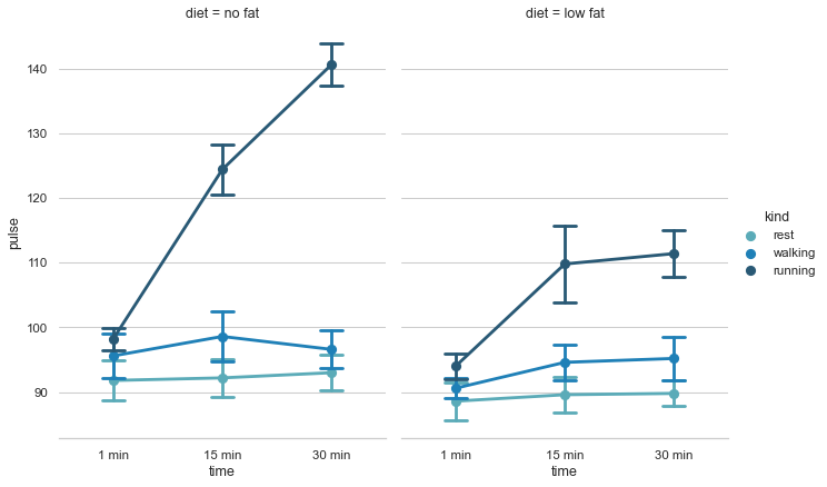 ../_images/pointplot_anova.png