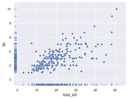 ../_images/rugplot_3_0.png