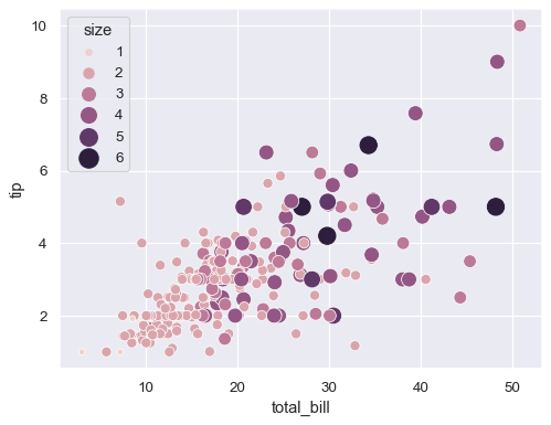 ../_images/scatterplot_19_0.png