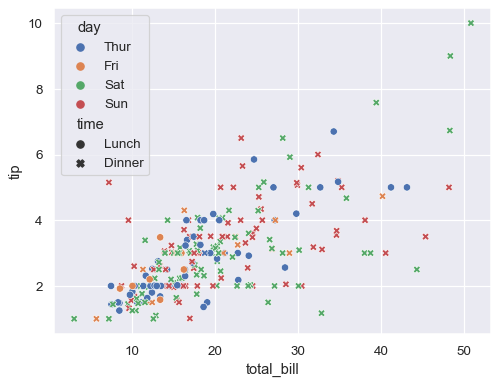 ../_images/scatterplot_9_0.png