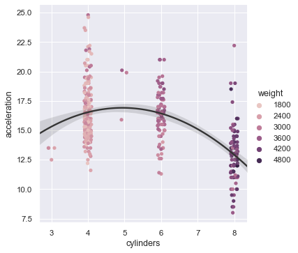 ../_images/strip_regplot.png