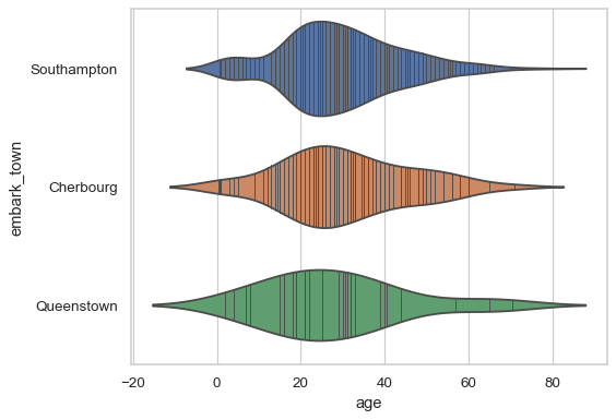 ../_images/violinplot_13_0.png