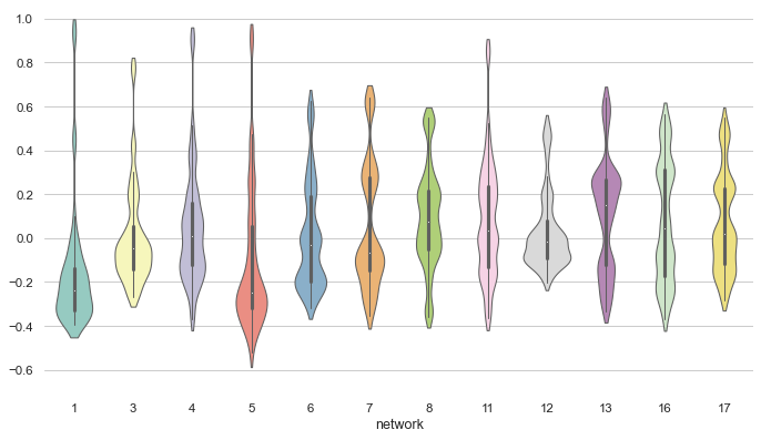 ../_images/wide_form_violinplot.png