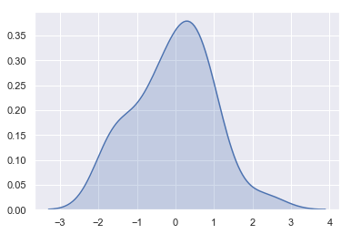 ../_images/distributions_18_0.png