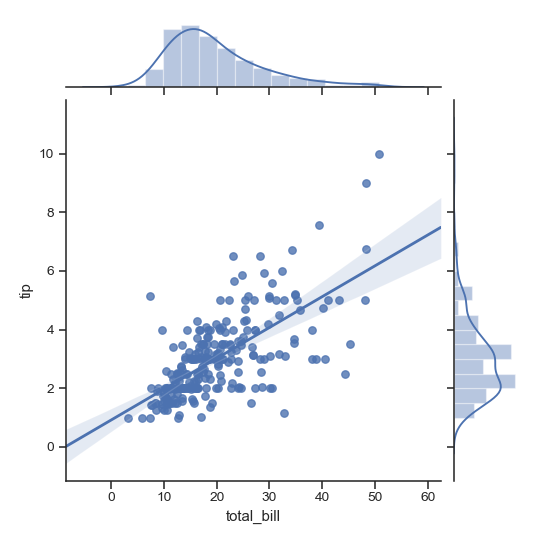 ../_images/seaborn-JointGrid-2.png