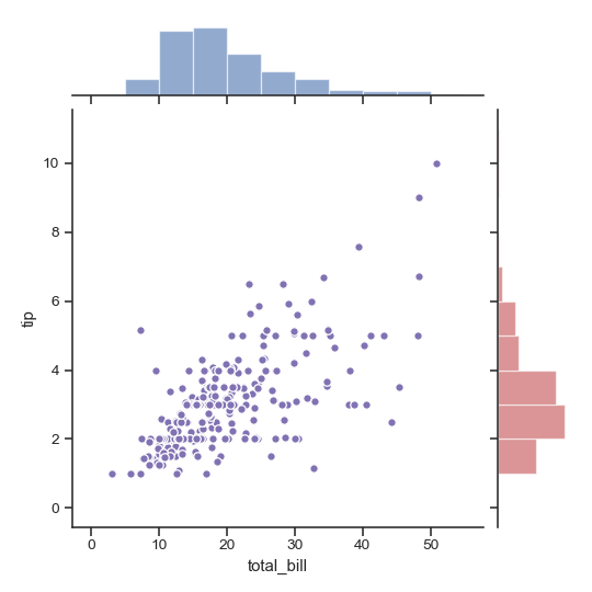 ../_images/seaborn-JointGrid-4.png