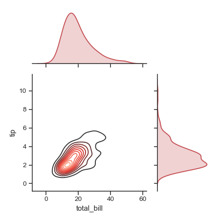 ../_images/seaborn-JointGrid-8.png
