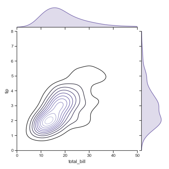 ../_images/seaborn-JointGrid-9.png