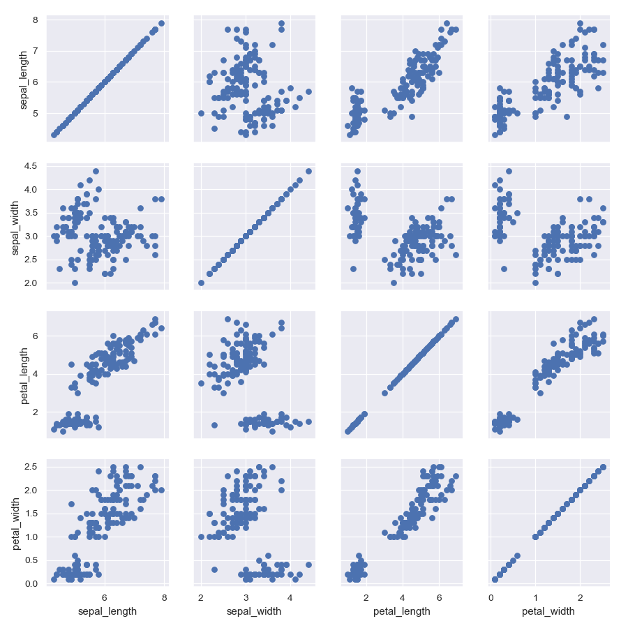 ../_images/seaborn-PairGrid-1.png
