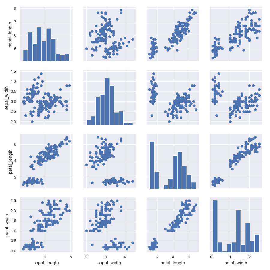 ../_images/seaborn-PairGrid-2.png