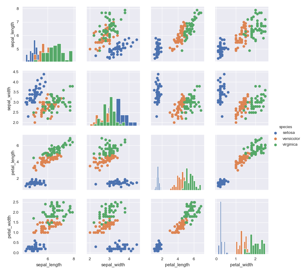 ../_images/seaborn-PairGrid-3.png