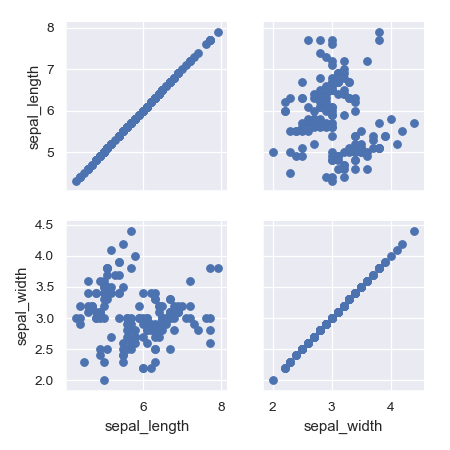 ../_images/seaborn-PairGrid-5.png