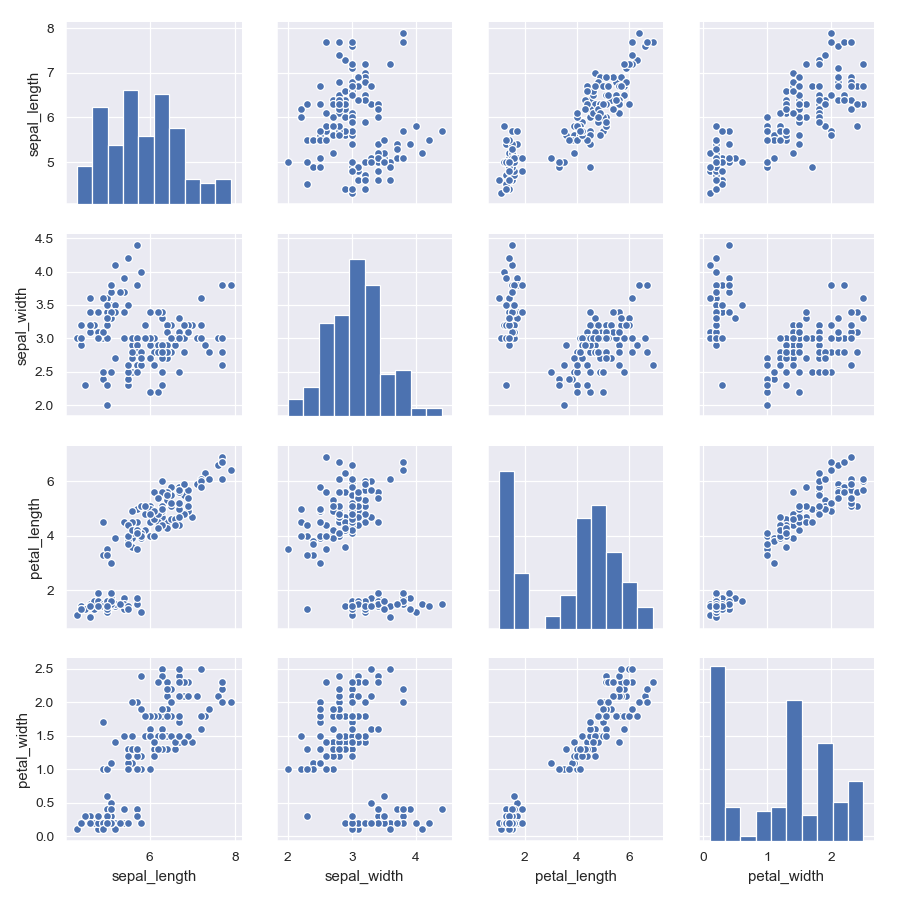 ../_images/seaborn-PairGrid-6.png